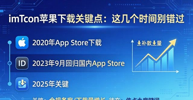 imToken苹果下载关键点：这几个时间别错过