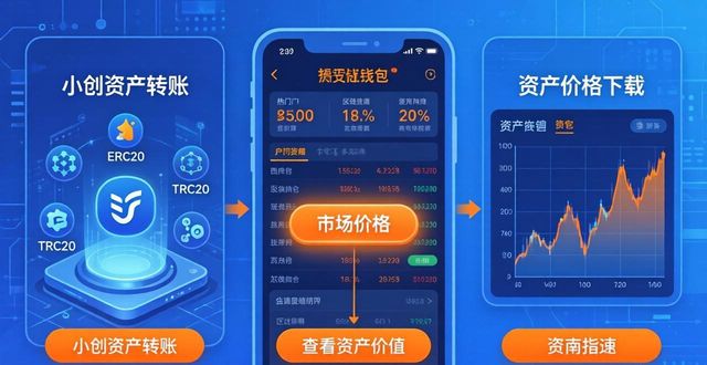 imToken钱包下载三步走，高效投资实战指南