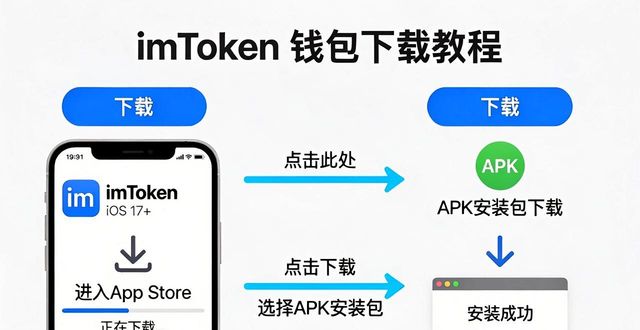 imToken钱包官网下载教程：3分钟搞定