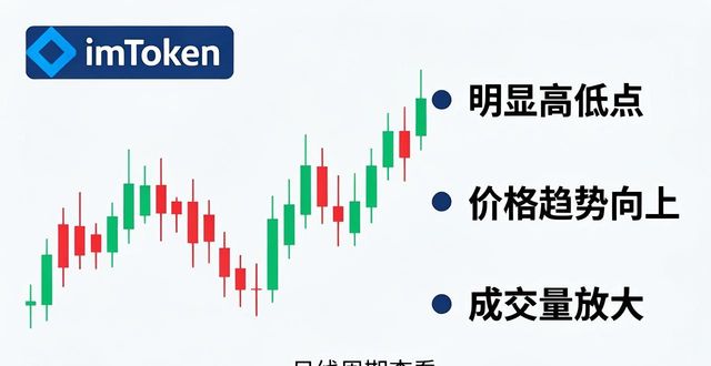 imToken市场分析实操指南，新手也能看懂行情