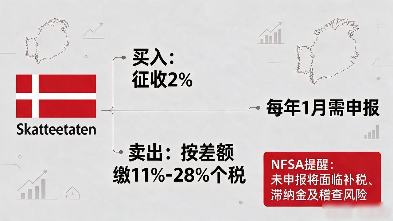 挪威可以买数字货币吗？2026年合规渠道与税务实操