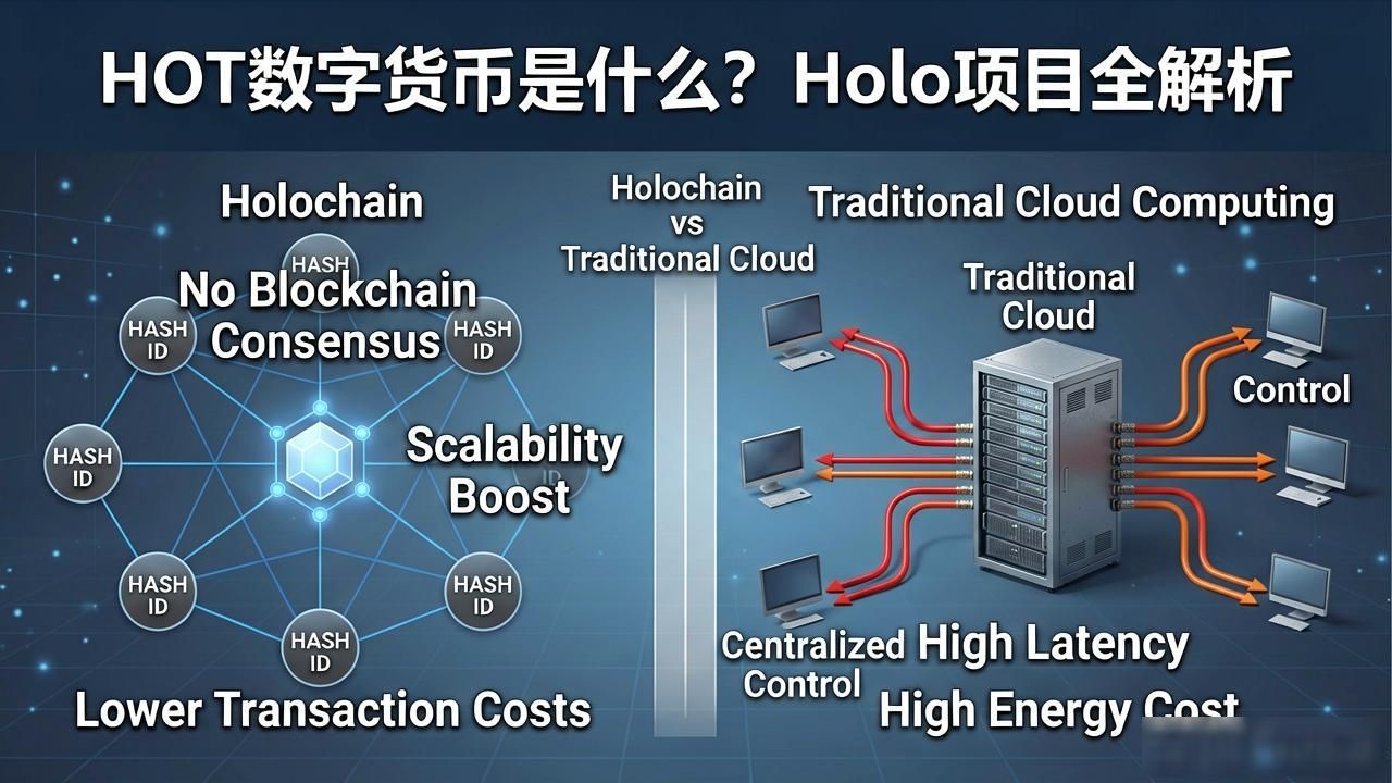 HOT数字货币是什么？Holo项目全解析