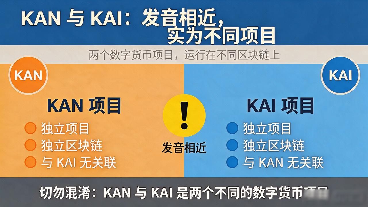 看代表什么数字货币？KAN、KAI到底是不是同一个
