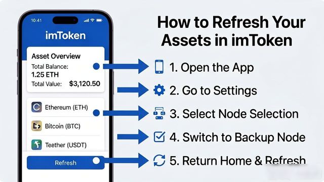 手把手教你更新imToken资产显示