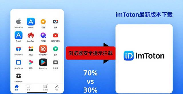 imToken最新版本下载：用户容易获取吗？市场真实反馈