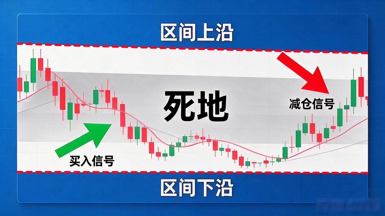 数字货币横盘怎么去除？别再盲目操作了，这4个方法真的能帮你破局
