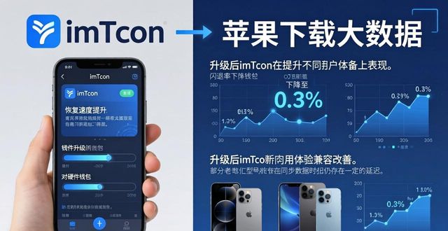 imToken最新苹果下载大数据分析_iphone数据分析软件_appstore数据分析