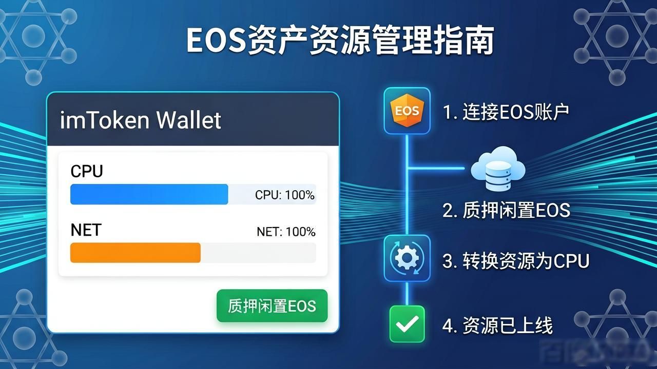 imToken里怎么管好资产？资源分配这样做