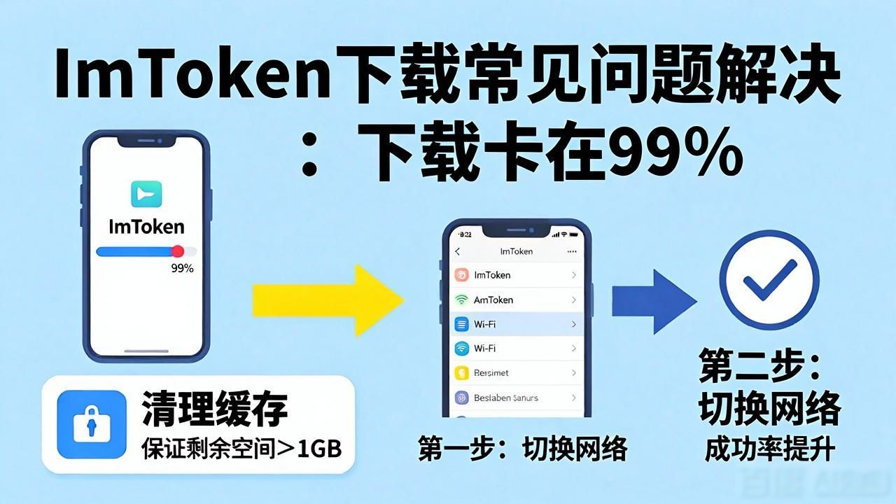 ImToken下载常见问题解答，官方FAQ整理