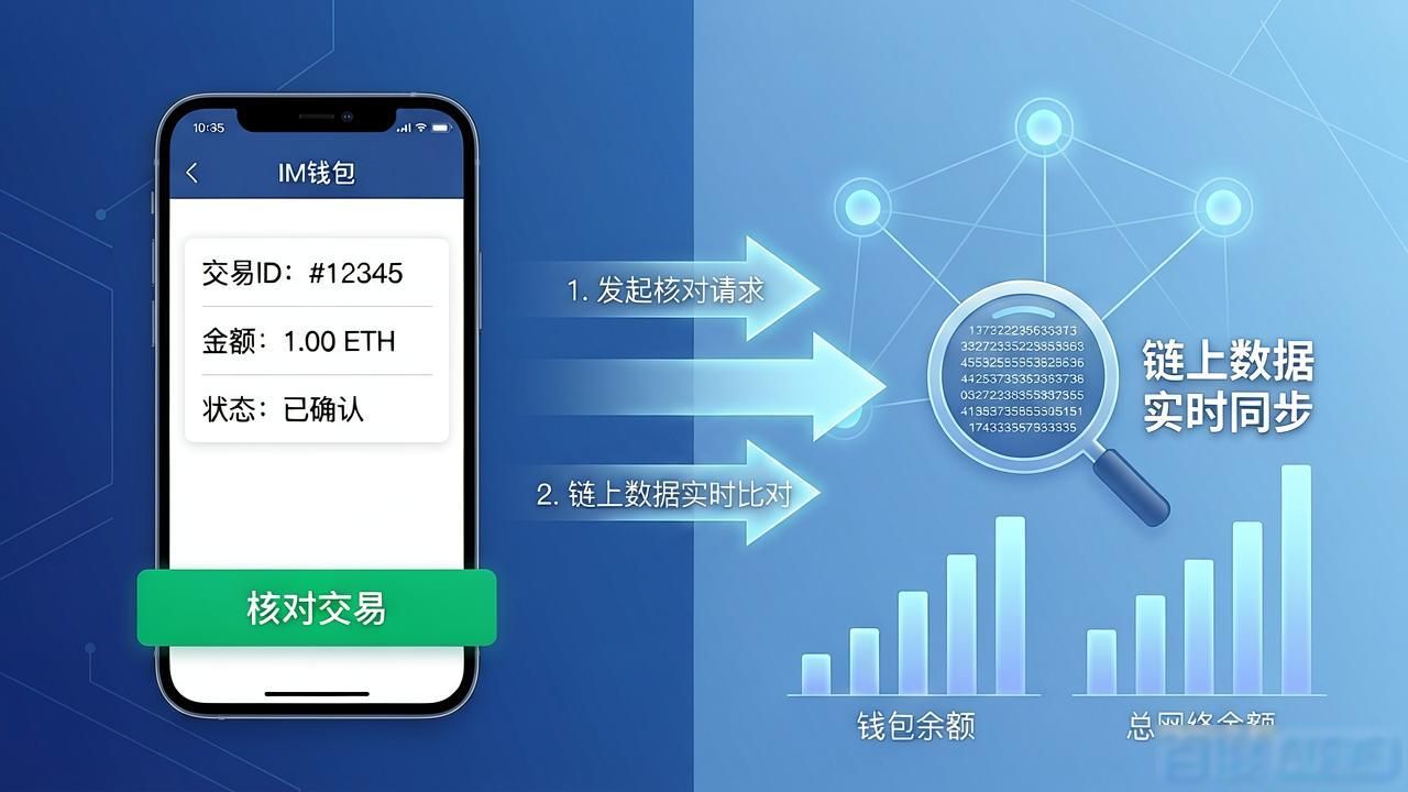 用IM钱包三步核对交易信息，转账不踩坑